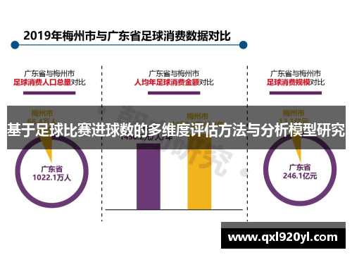 基于足球比赛进球数的多维度评估方法与分析模型研究